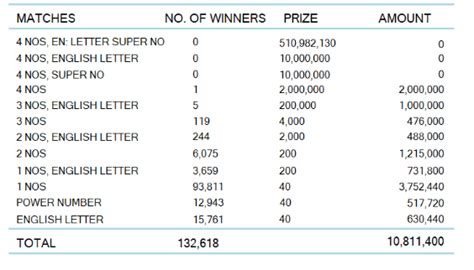 koti 51 kapruka 1566|Kapruka 1566 Results 11.03.2024 .
